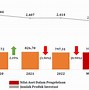 Tingkat Turnover Perusahaan Di Dunia 2023